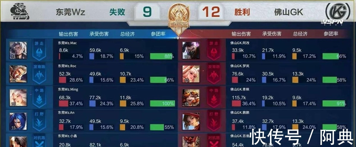 金州勇士队