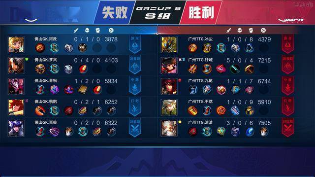 体对抗能力