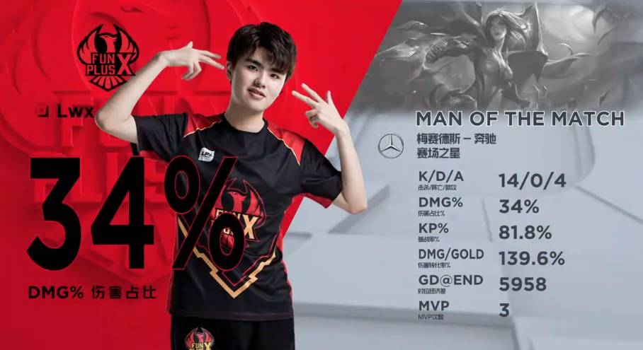 随着比赛的 随着比赛的